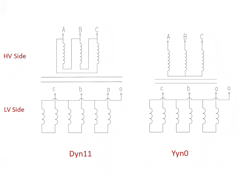 Dyn11 Yyn0